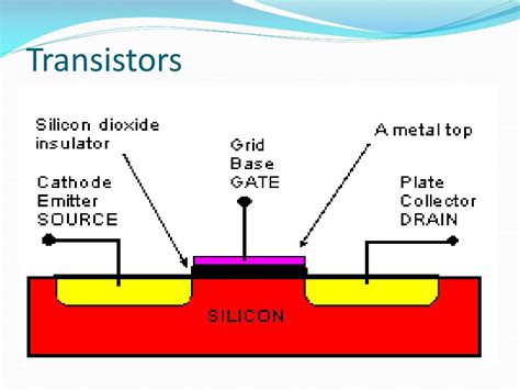 transistor ppt|transistor ppt presentation download.